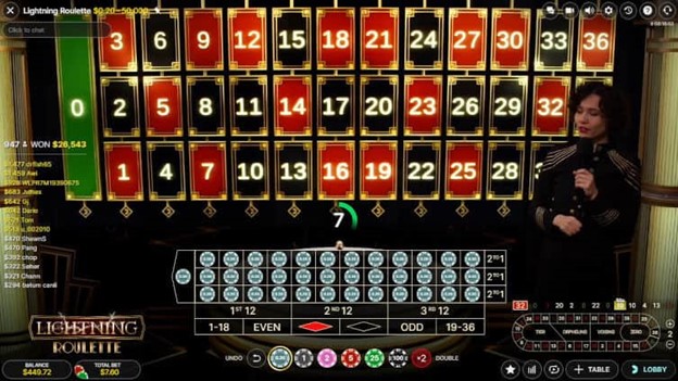 Số may mắn và phần thưởng đặc biệt trong trò chơi Lightning Roulette tại 8xbet